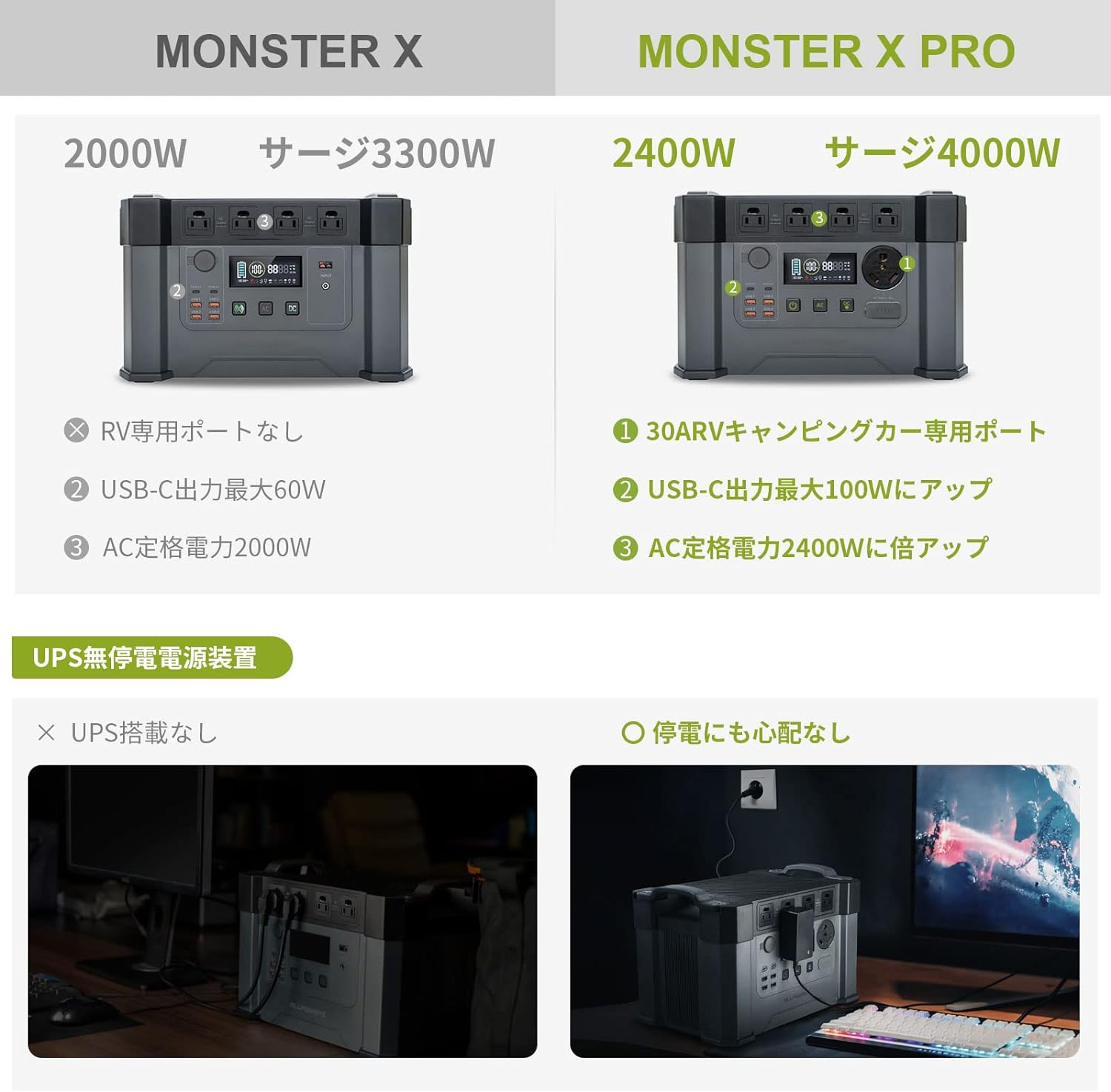 ALLPOWERS_MONSTER X ポータブル電源 2000W_商品説明画像_02